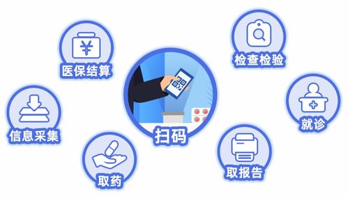 祺科医保卡提现24小时微信医保电子凭证取现流程：小白必看的实操攻略