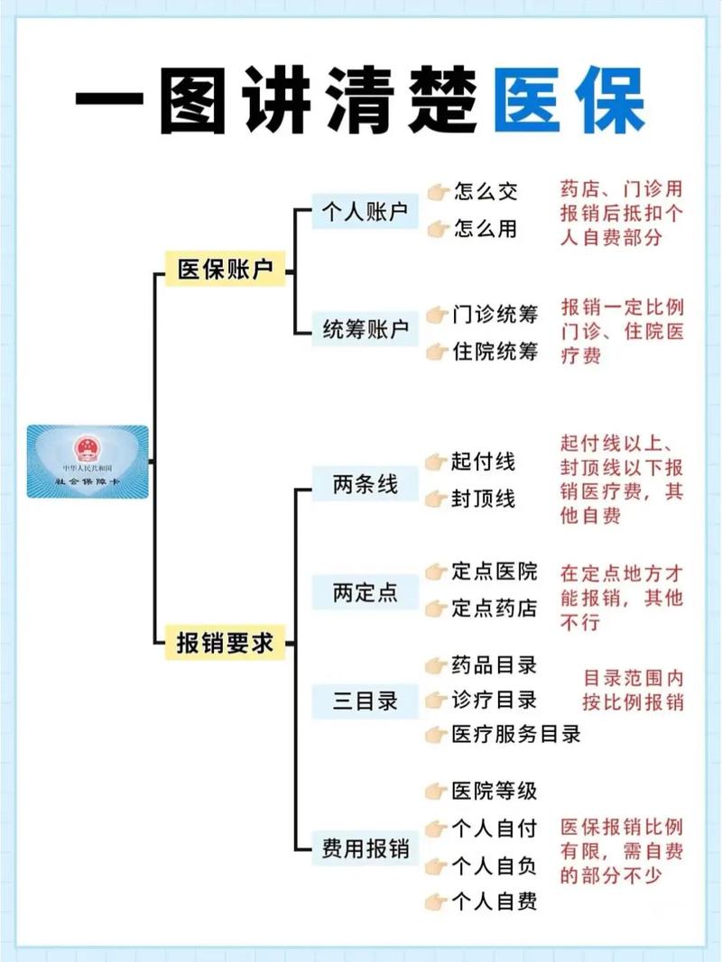 祺科医保卡提现24小时微信医保卡上的钱能提取吗？老司机告诉你最稳妥的操作方式