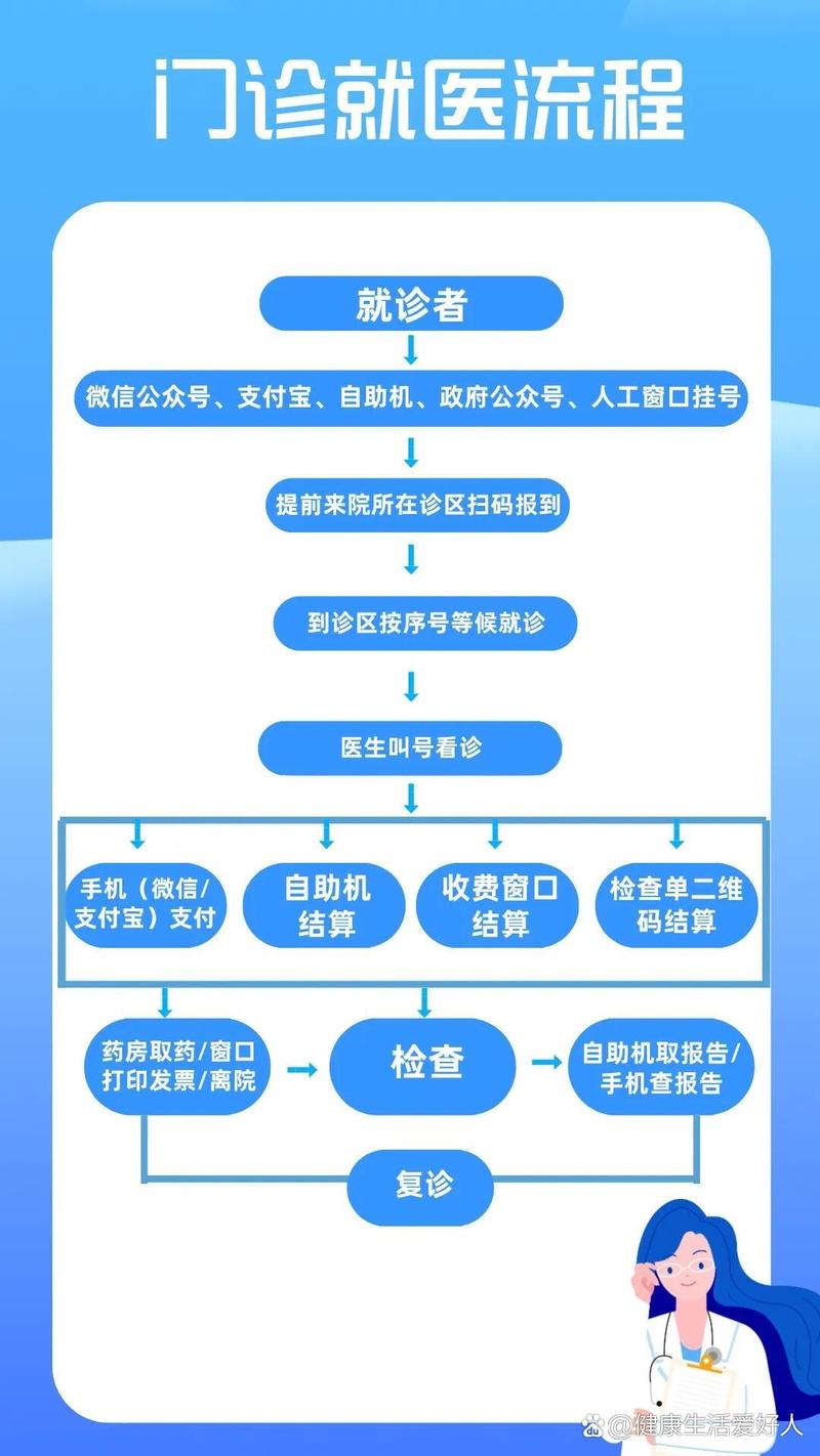 祺科医保卡提现24小时微信医保小额套现中介：隐藏的真相与应对之道
